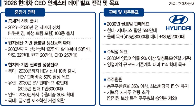 '신차 100종' 승부수 띄운 현대차… 관세·중국 공세 뚫는다