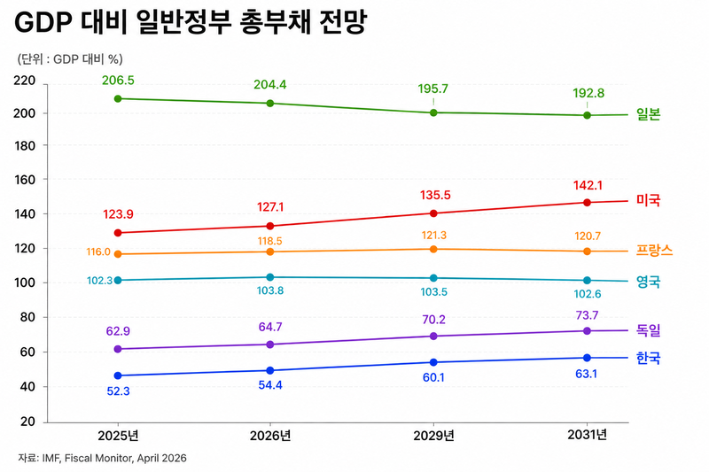 /그래픽=챗GPT