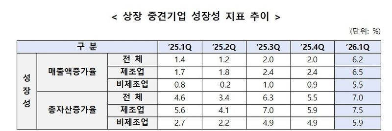 중견련 제공
