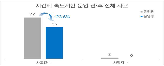 경찰청 제공