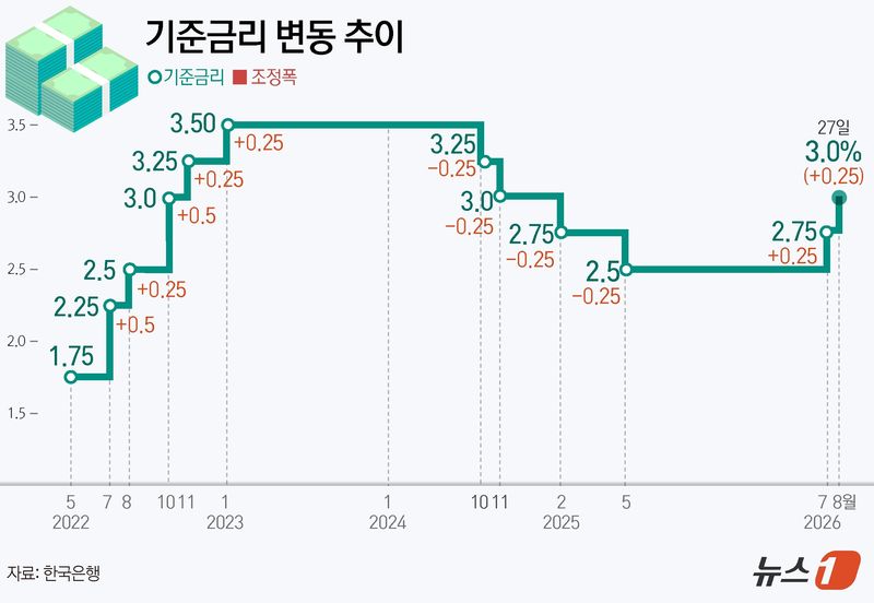 ⓒ 뉴스1 /사진=뉴스1