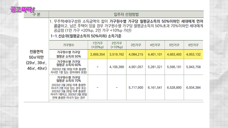 SH 국민임대주택 모집공고 50㎡ 미만 소득요건. 유튜브채널 '집 나와라 뚝딱!' 갈무리