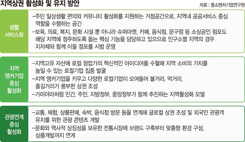 자영업 무너지면 지역경제 치명타… "일회성 지원부터 개혁" [벼랑 끝에 선 자영업자 (下)]