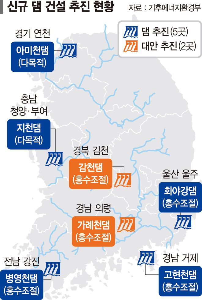 충청 메가프로젝트에 용수 공급… 지천댐 등 5곳 신규 건설