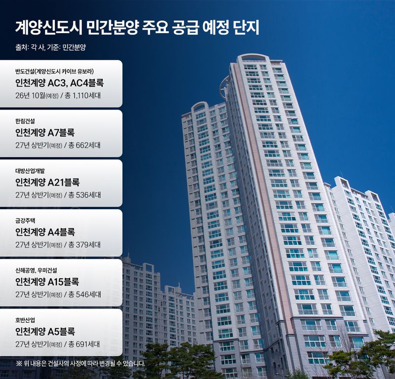 계양신도시 주요 공급 예정 단지. 리얼투데이 제공