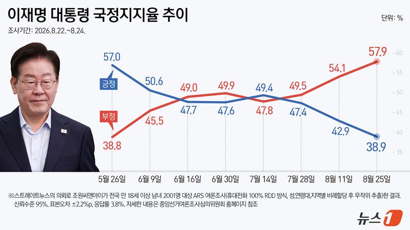 ⓒ 뉴스1 김지영 디자이너