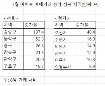 자료 : 서울시