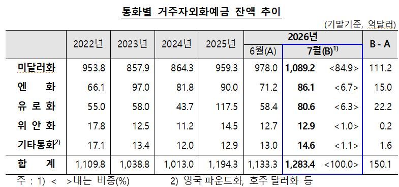 한국은행 제공