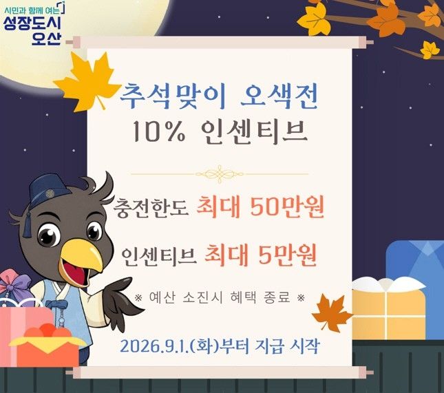오산시, 추석 맞아 지역화폐 인센티브 10%로 확대…최대 5만원 혜택