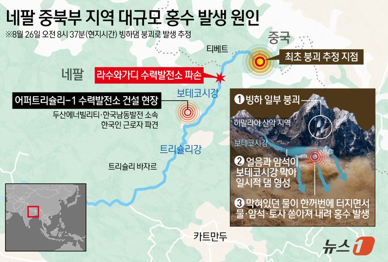 기후변화에 무너지는 히말라야…빙하·동토층 녹아 홍수 위험 높였다
