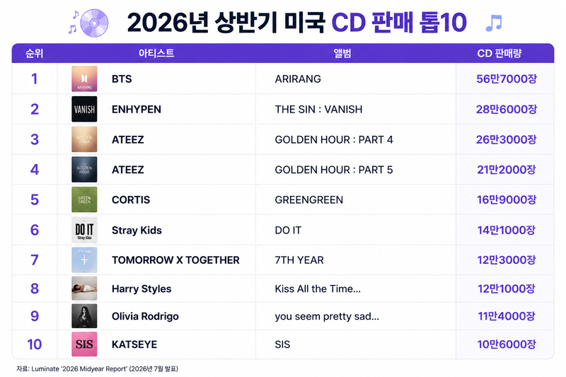 /출처=루미네이트 '2026 미드이어 리포트', 그래픽=챗GPT