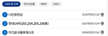 자료 : 한국부동산원