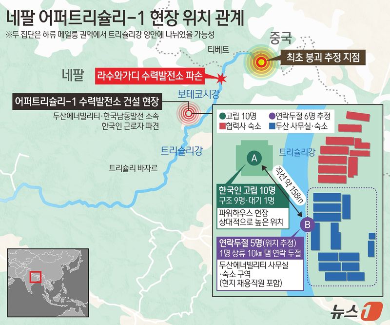 네팔 대홍수 586명 사망&middot;2478명 실종…자연댐 붕괴 위기에 구조 난항(종합)