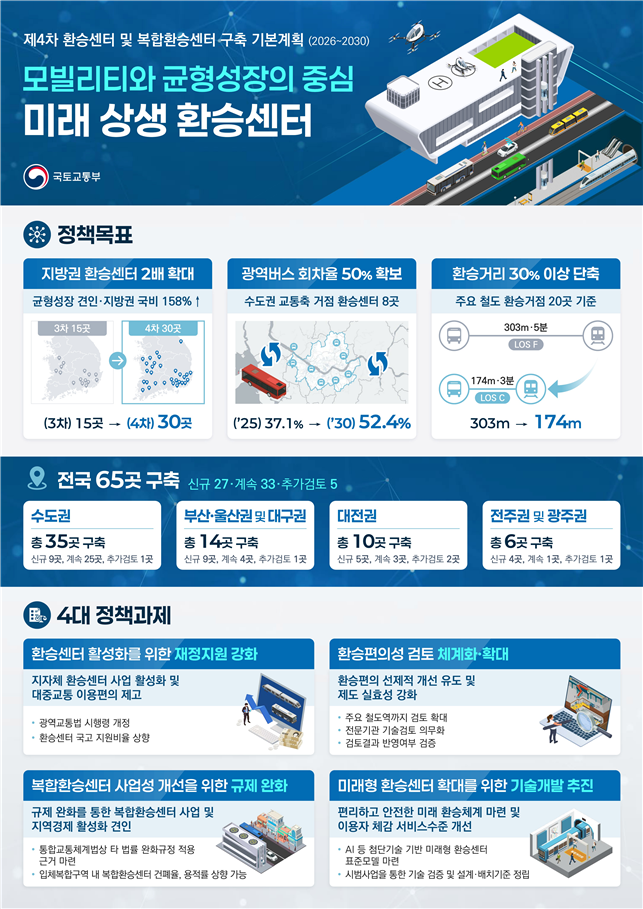 제4차 환승센터 및 복합환승센터 구축 기본계획 안내. 국토부 제공