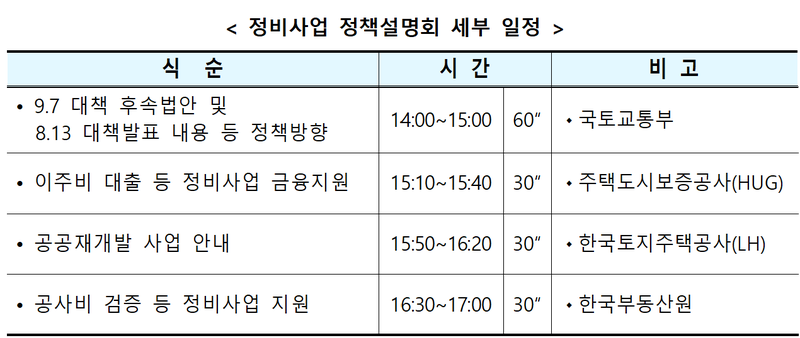 정비사업 정책설명회 세부 일정. 국토부 제공