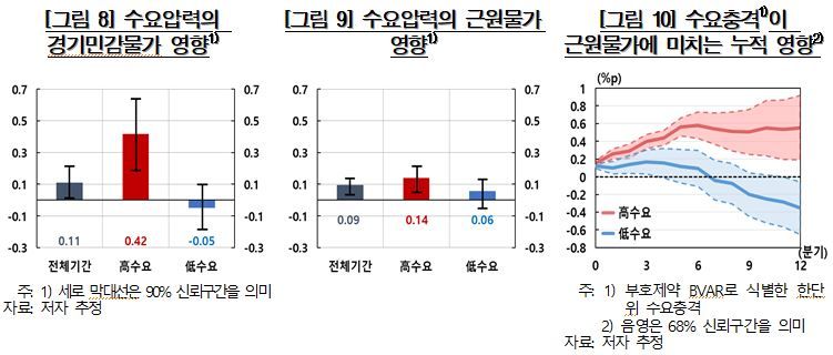 한국은행 제공