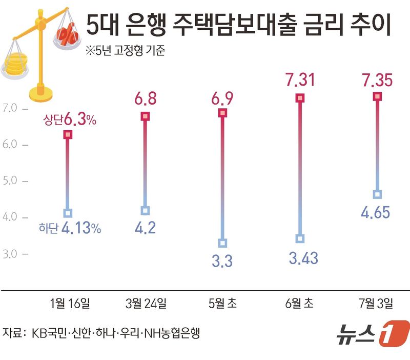 ⓒ 뉴스1 김초희 디자이너