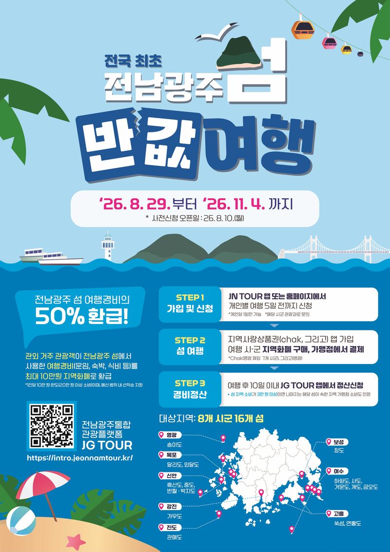 전남광주통합특별시(광주특별시)가 전국 최초로 '섬 반값여행'을 시행해 오는 11월 4일까지 지역 8개 시·군 16개 섬 방문객을 대상으로 관광경비의 50%를 1인 최대 10만원의 모바일 지역화폐로 돌려준다. 광주특별시 제공