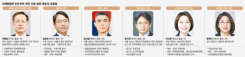 부동산 세제 논란·증시 하락 부담… 국정 반전 카드될까[李정부 중폭 개각]