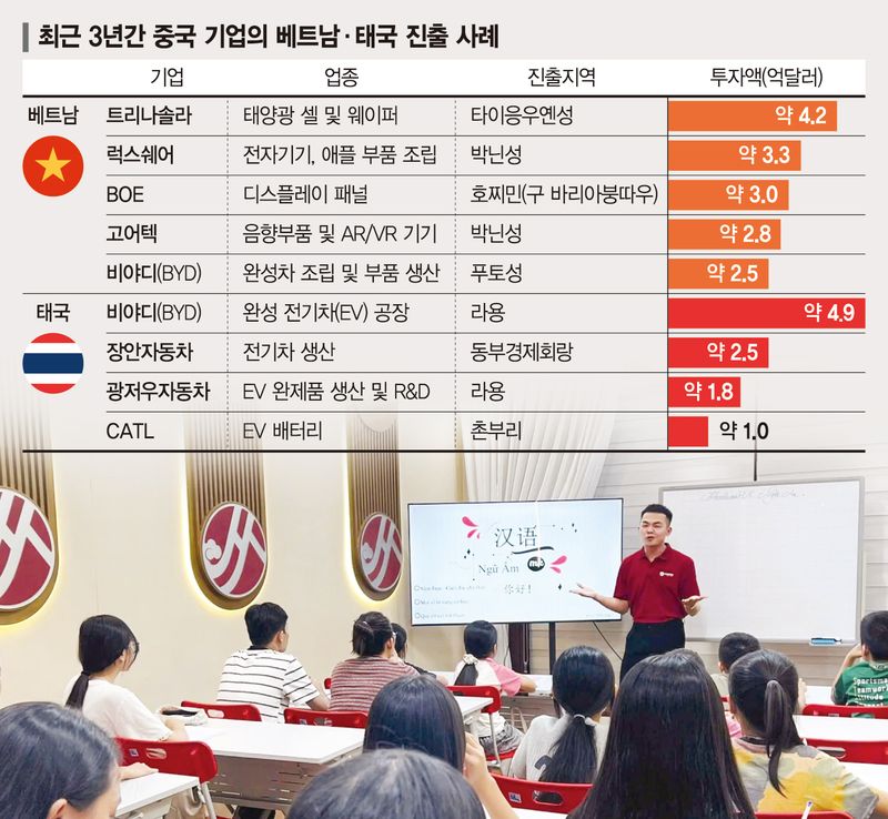 베트남 하노이 시내 한 대형 중국어 학원에서 강사가 초중등생을 대상으로 중국어 기본 한자에 대한 설명을 하고 있다. 사진=김준석 특파원