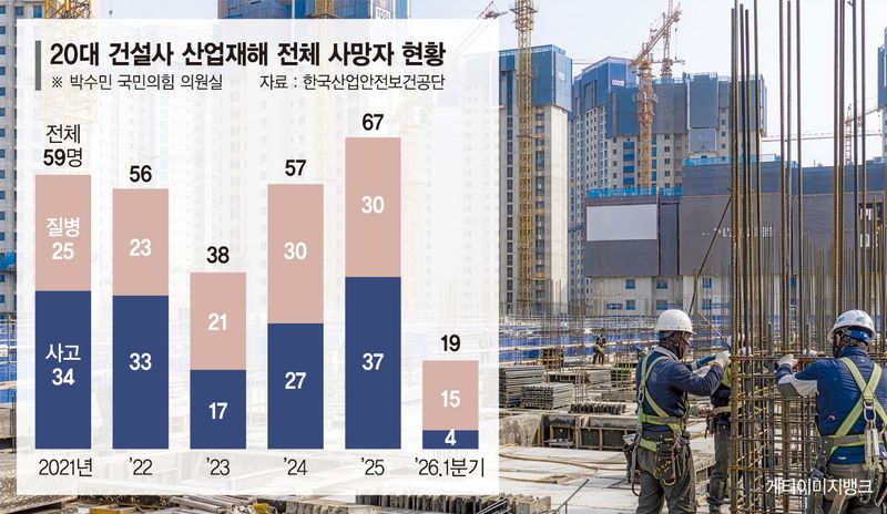 현장 옮겨다니는 건설근로자… "질병재해 입증책임 과도"
