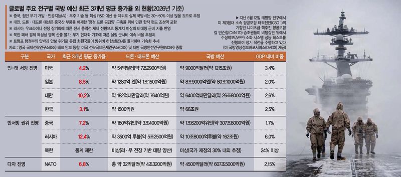 경제·안보 결속 다지는 美·日… '안보 특이점' 진입한 동북아 안보지형 [이종윤의 밀리터리 월드]
