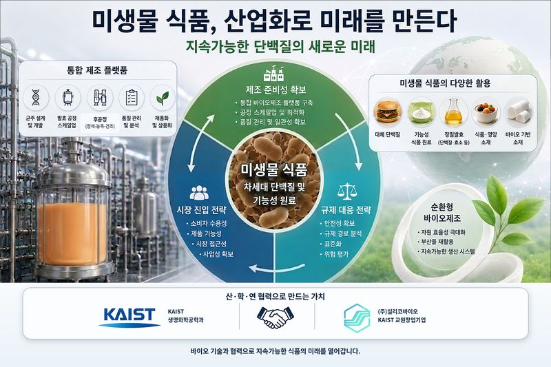 지속 가능한 미생물 식품 생산 로드맵 연구 이미지(AI 생성·KAIST 제공) /뉴스1