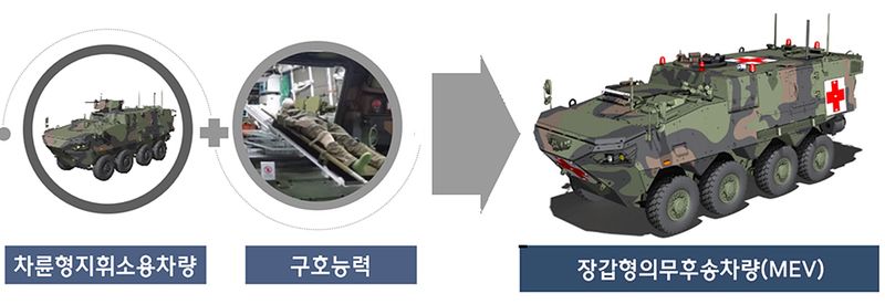 장갑형의무후송차량의 설계 개념. 방위사업청 제공