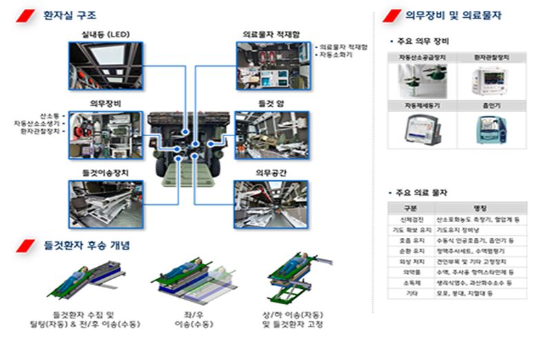 장갑형의무후송차량의 내부 구성. 방위사업청 제공