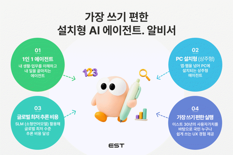 이스트소프트 '알비서'. 이스트소프트 제공