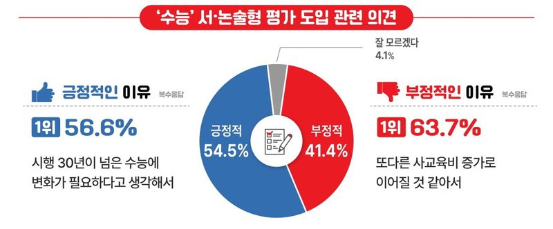 윤선생 제공