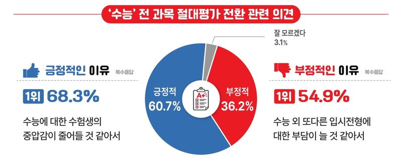 윤선생 제공