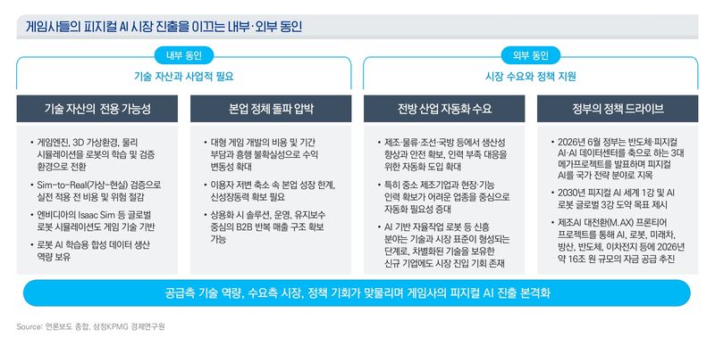 삼정KPMG 제공.