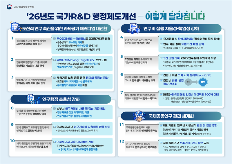 과학기술정보통신부 제공