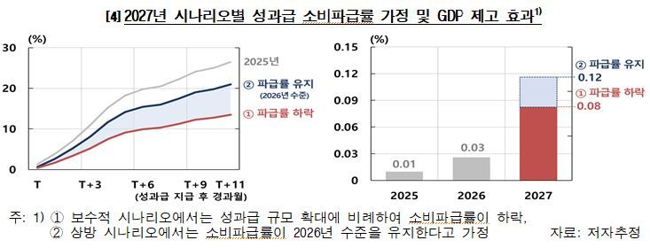 한국은행 제공