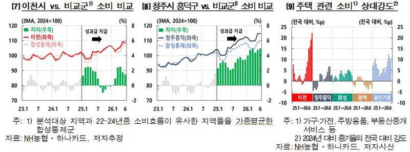 한국은행 제공