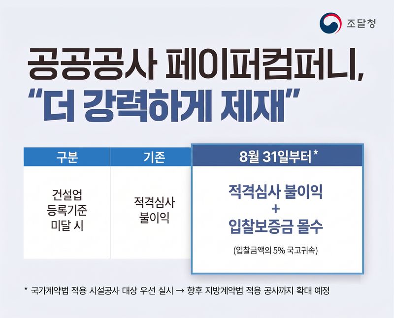 공공공사 페이퍼컴퍼니강력제재 관련 인포그래픽. 조달청 제공