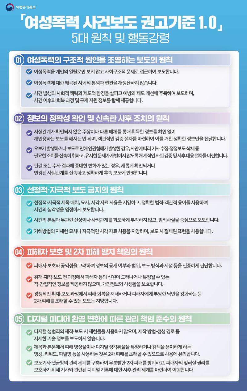 "'문란한 여성' '홧김에' 쓰지 마세요"…여성폭력 보도 첫 권고기준