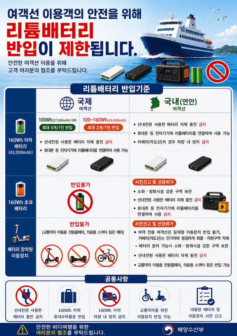 해수부, 여객선 리튬배터리 반입 기준 마련…내년부터 시행