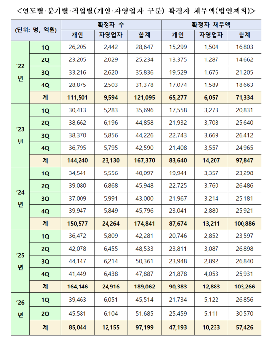국민의힘 박성훈 의원실, 신용회복위원회 제공