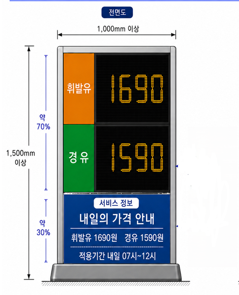 [단독] '내일 기름값' 미리 알려준다…10월 주유소 40곳서 시범운영