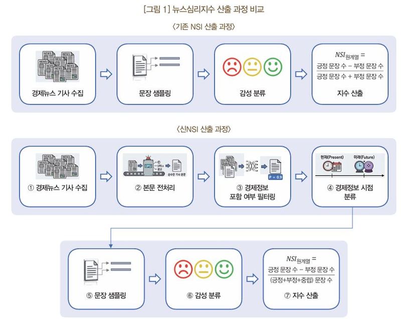 한국은행 제공