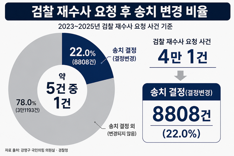 기사 내용 이해를 돕기 위해 AI로 생성한 이미지