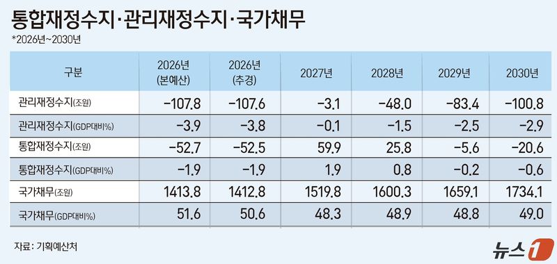 ⓒ 뉴스1 윤주희 디자이너