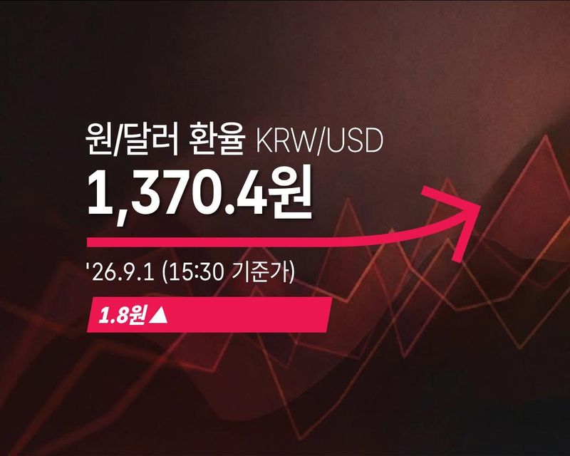 [외환] 원/달러 환율 1.8원 오른 1,370.4원(15:30 기준가) - 2026년 9월 1일 (출처=연합뉴스)