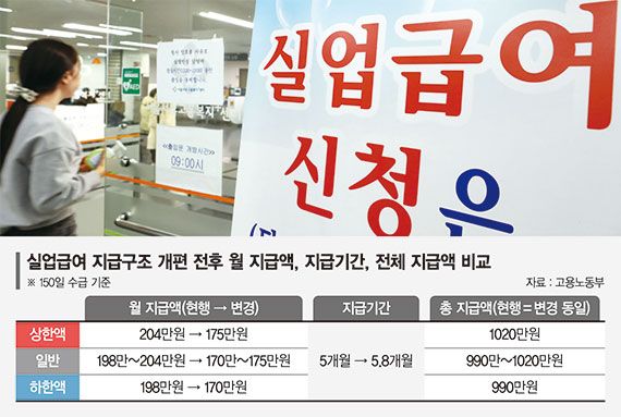 최저임금보다 높은 '시럽급여' 손질… 월지급액 22만원 줄듯
