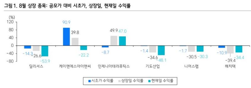 삼성증권 제공. (기준일: 2026년 8월 31일)