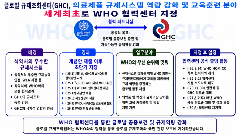 식약처 WHO 협력센터 개념도(AI 활용 이미지). 식약처 제공