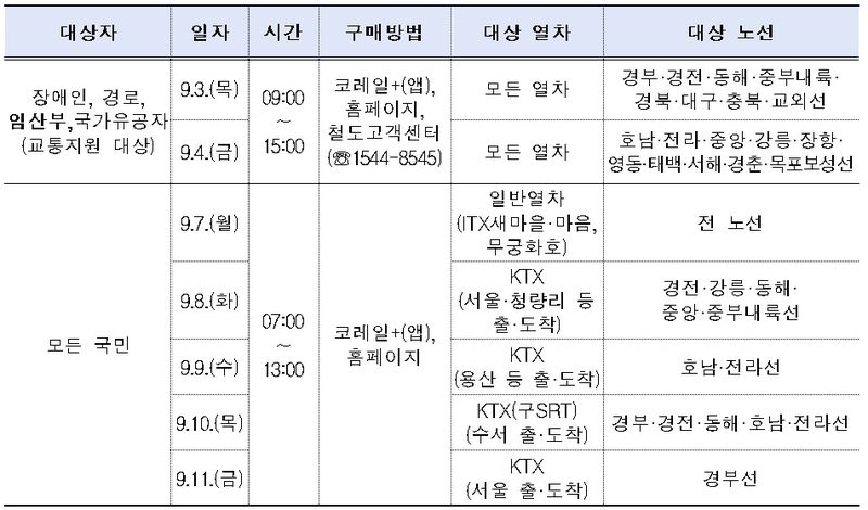 추석 열차 예매 시간표. 코레일 제공