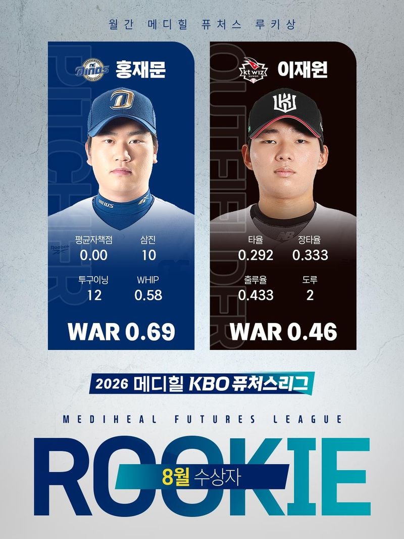 KBO 8월 루키상 수상자 (출처=연합뉴스)